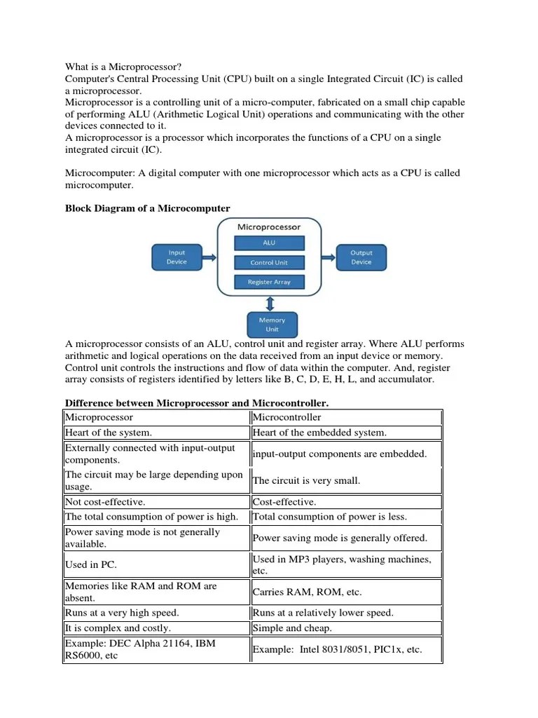 Chapter 1 - Understanding The Concept Of Microprocessor And ...