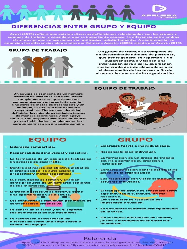 1 - 1 Diferencias Entre Grupo y Equipo  PDF.