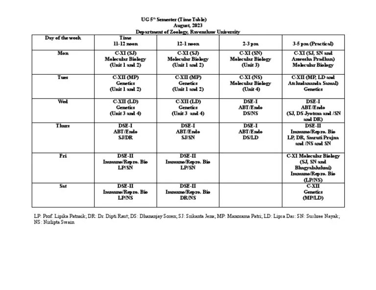 UG 5th Semester | PDF