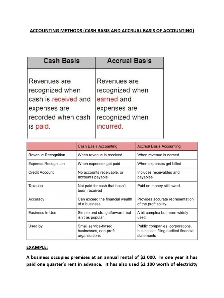 Accounting methods