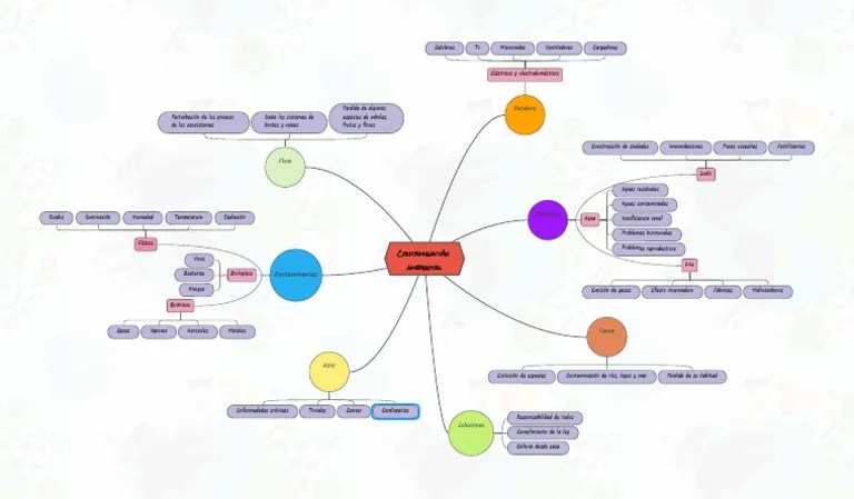 Contaminación Ambiental - 202370 - 19232 | PDF | Contaminación | Entorno Natural