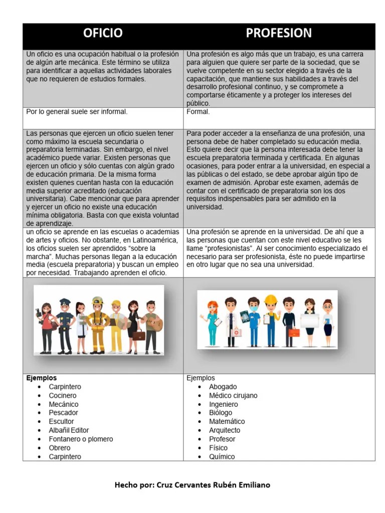 Diferencias Entre Oficio Y Profesion | PDF | Universidad