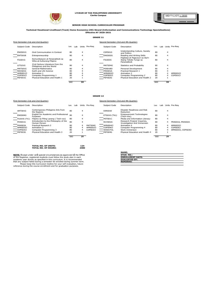 TVL Ict Curriculum | PDF