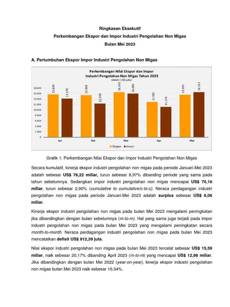 Laporan Ekspor Impor Hasil Pengolahan-2023 Mei | PDF