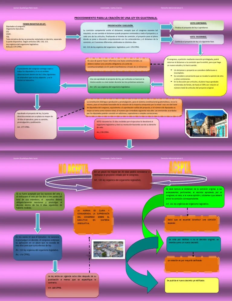 Procedimiento Para La Cración De Una Ley En Guatemala | Descargar Gratis PDF | Veto | Gobierno