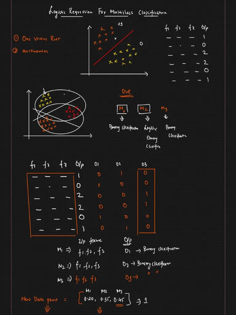 6.0-Logisitc Multiclass Classification | PDF