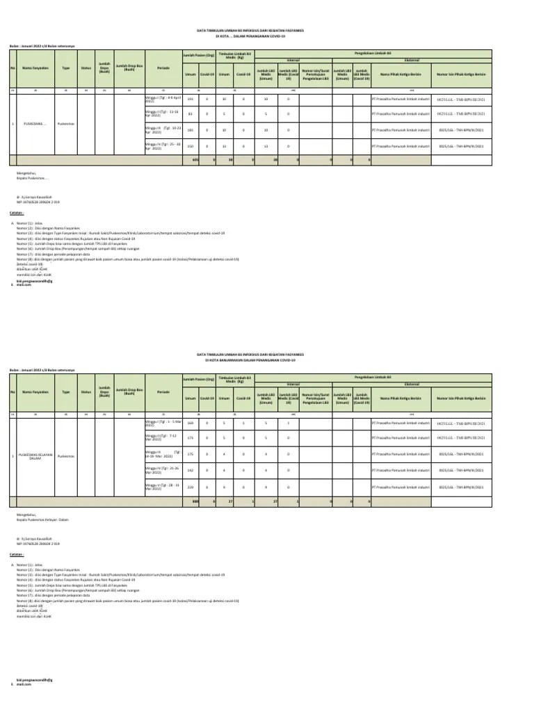 1.4.3.4 Laporan Pengelolaan Limbah B3 | PDF