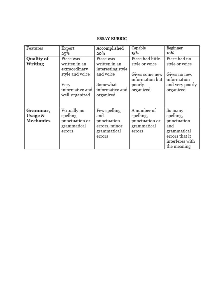 Essay Rubric | PDF