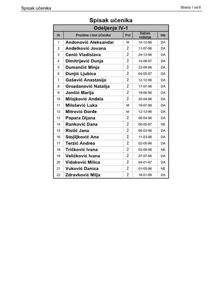Zadatak 01 Spisak Ucenika Doc | PDF