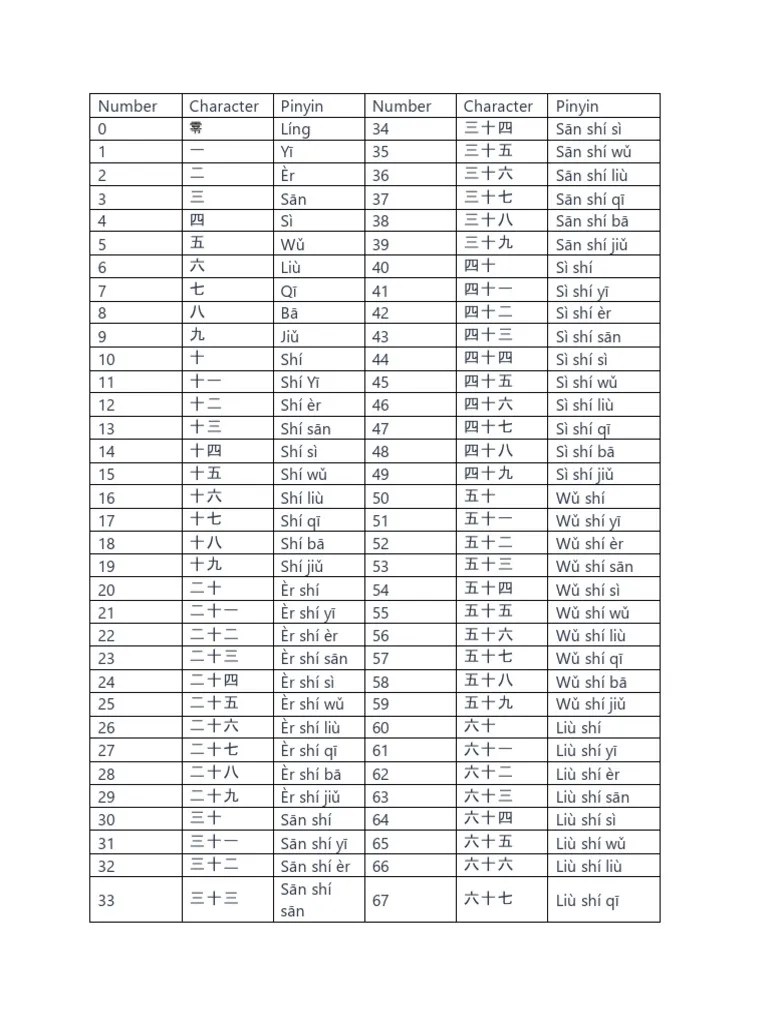 Mandarin Numbers | PDF | Chinese Language | Linguistics