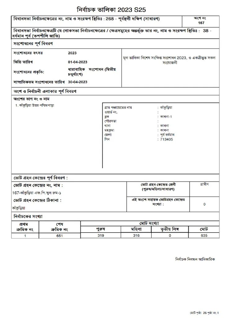 VOter List Kankuria | PDF