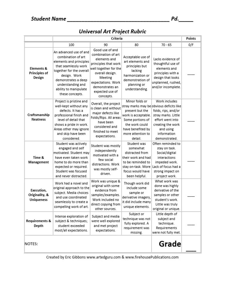 Rubric Universal 2018 With Annotation | PDF | Psychology | Cognition