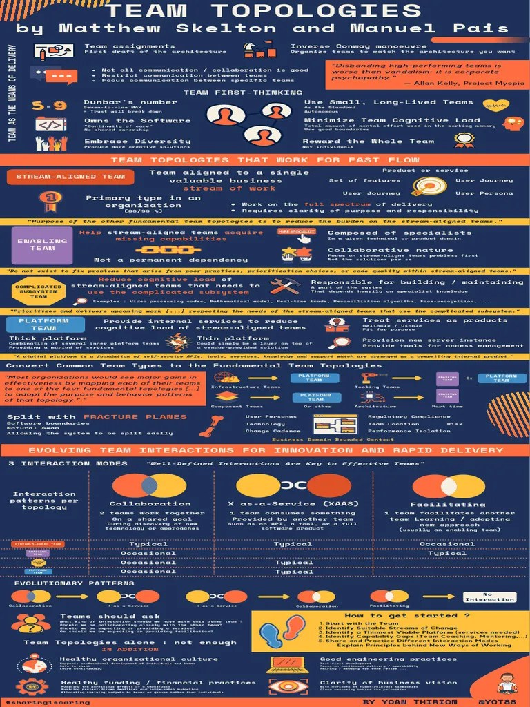 Team Topologies | PDF