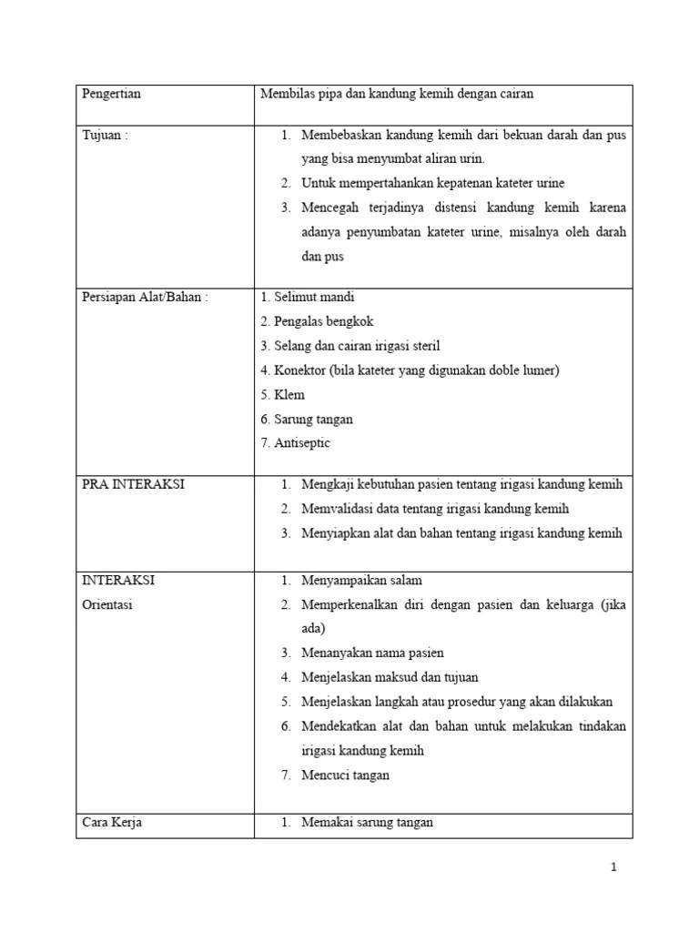 Pengertian SOP | PDF