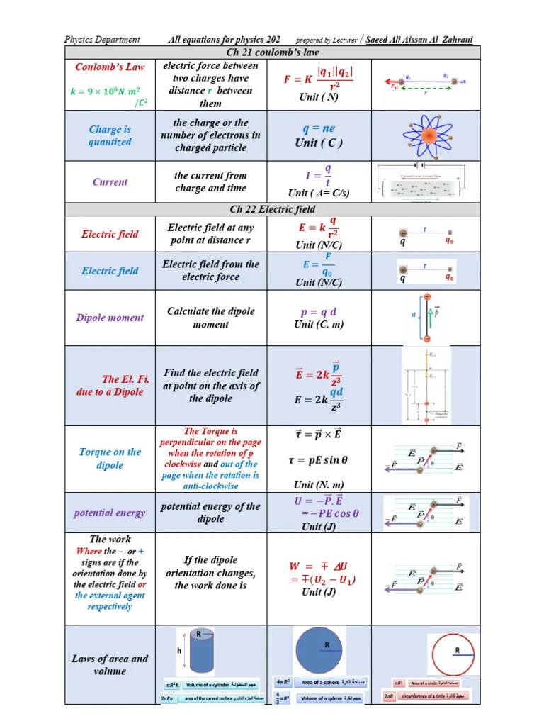 All The Equations In Physics 202 | PDF