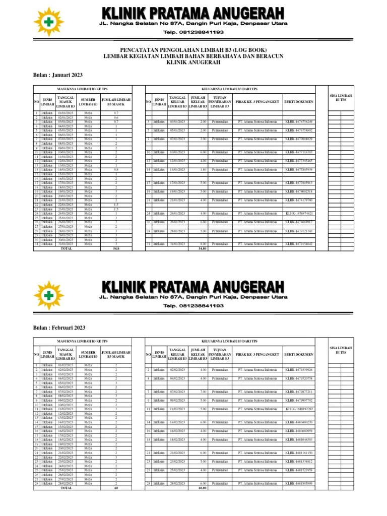 Pencatatan Pengolahan Limbah B3 Tahun 2023 | PDF