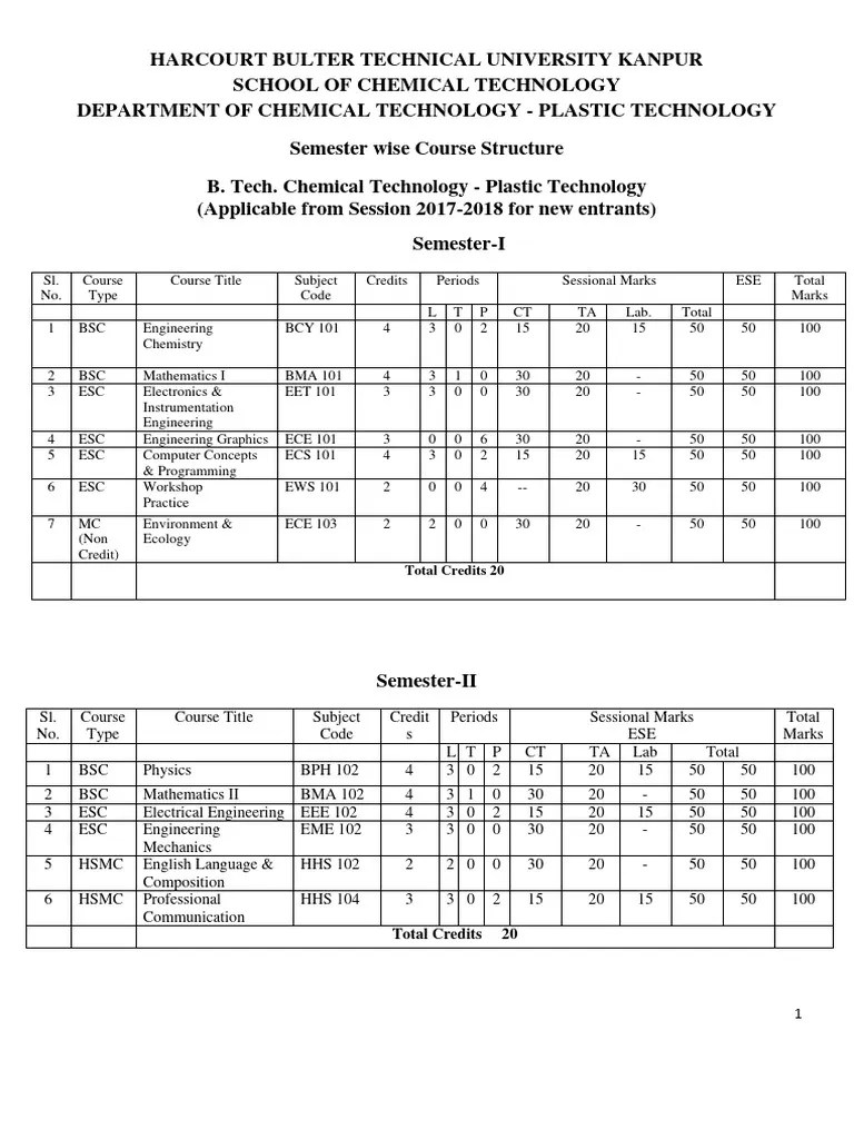 B.tech. Course Structure W.e.f.2017-18 | PDF | Materials | Physical Sciences