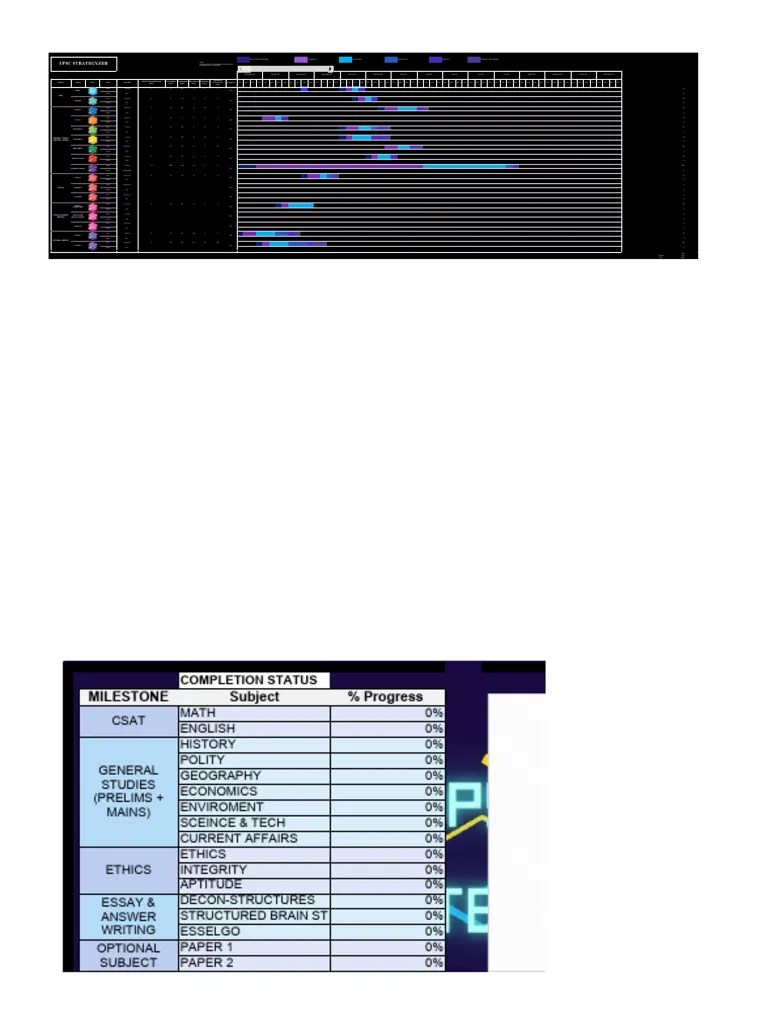 Upsc Strategizer Tool | Download Free PDF | Science | Cognition