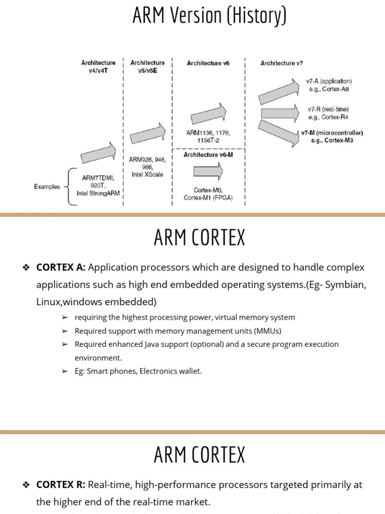 Unit3 ARM Cortex Architecture | PDF | Embedded System | Microcontroller