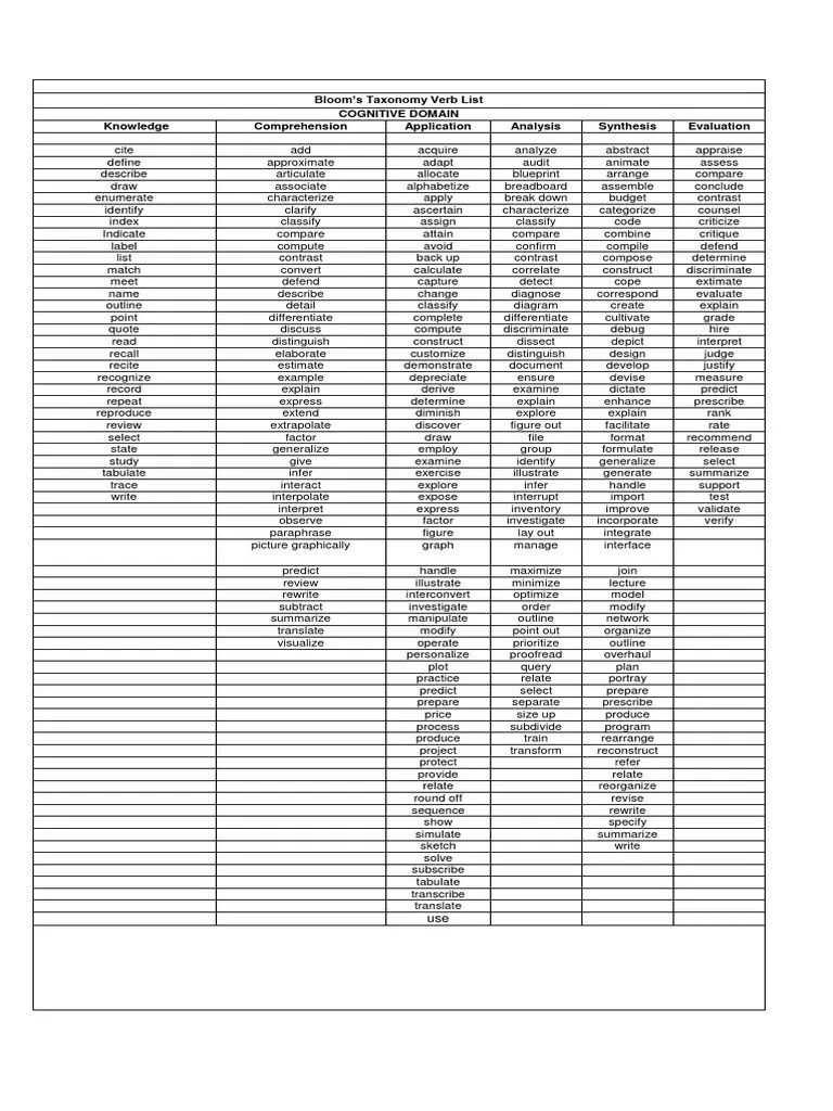 Bloom Verbs Cognitive Affective Psychomotor | Download Free PDF ...