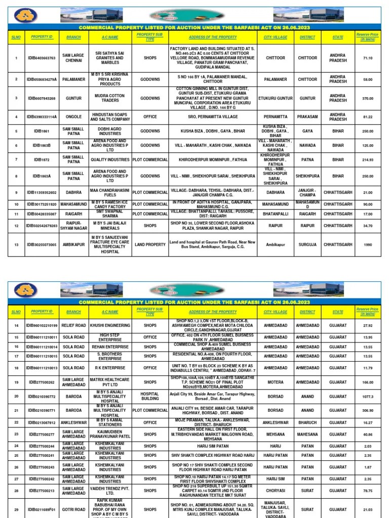 Commercial Properties 3 | PDF