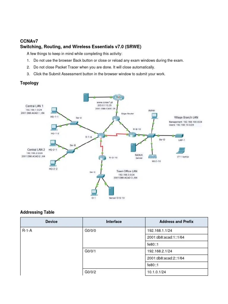 Examen Final Parte 2 CCNA | PDF