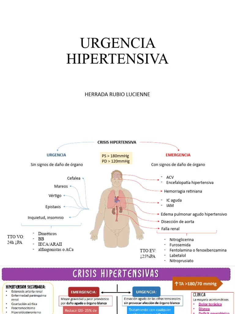 Urgencia Hipertensiva | PDF