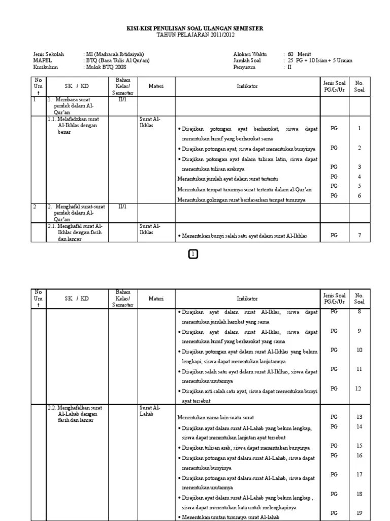 Berikut adalah soal uas btq silahkan di simak saja. Kisi Kisi Btq S1 Kelas 2 Model Urut 2011
