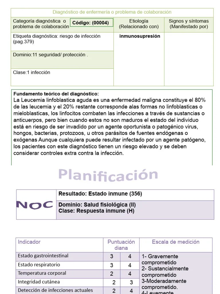 Riesgo De Infeccion 3 | PDF