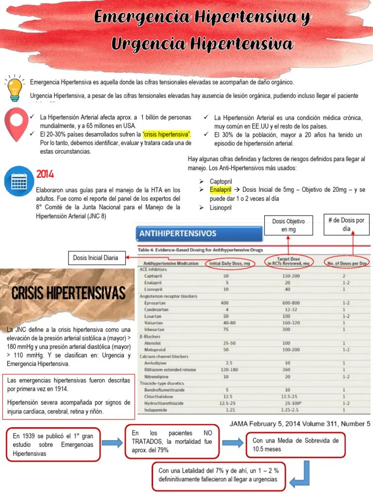 Emergencia Y Urgencia Hipertensiva 1 | PDF