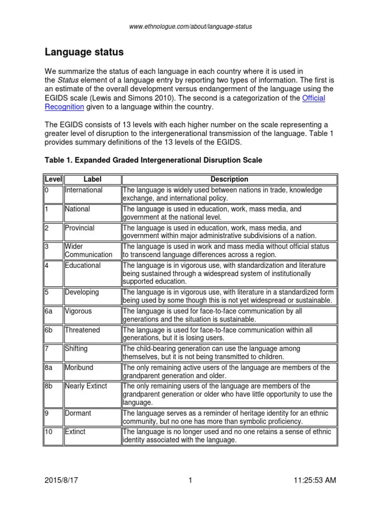 ETHNOLOGUE 2015 Language-Status | PDF | Function (Mathematics) | Human Communication