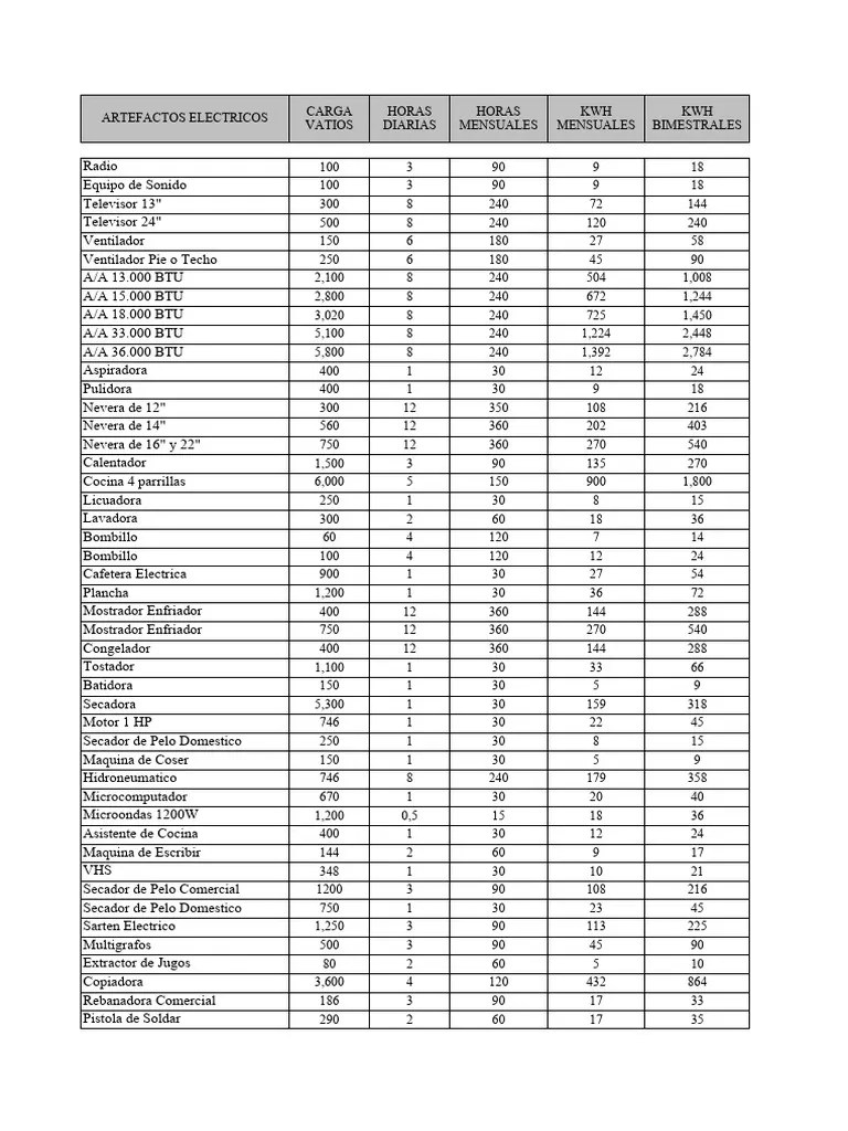 Tabla De Consumo De Energia Promedio | PDF | Bienes Manufacturados
