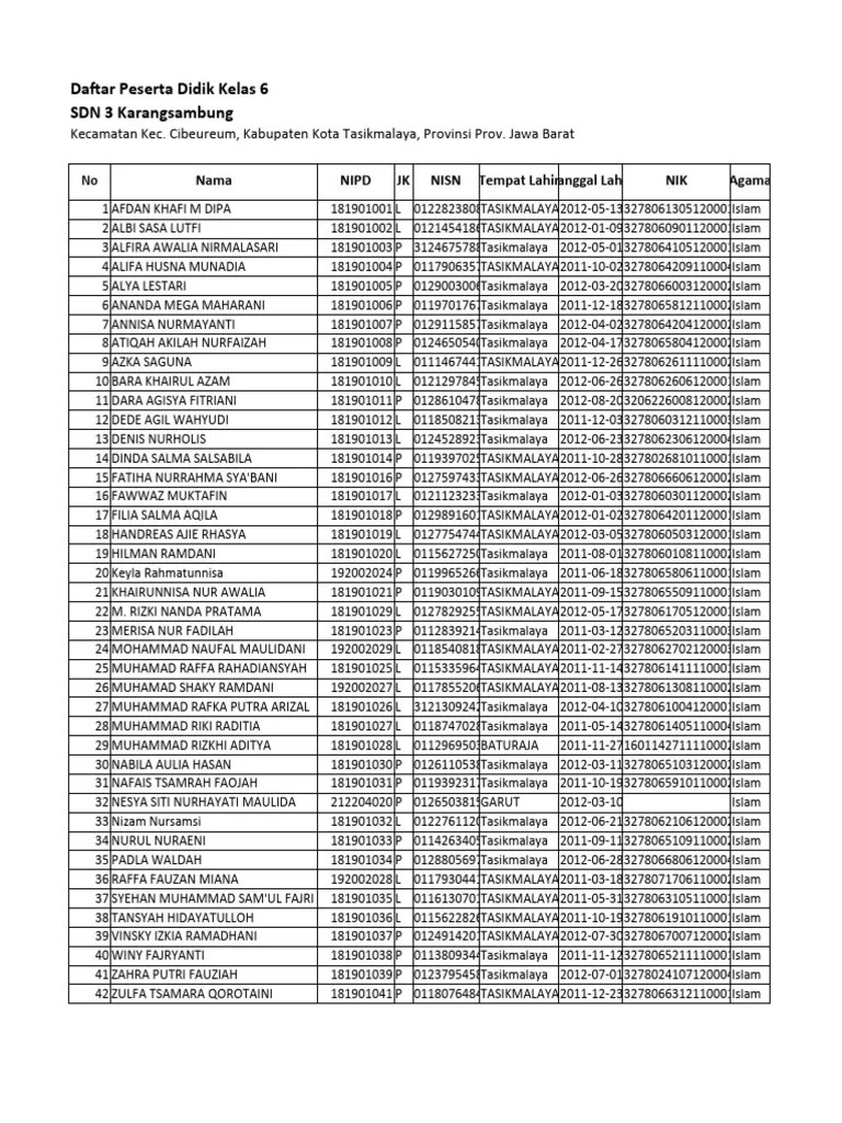 Daftar - PD-SDN 3 Karangsambung-Kelas 6 | PDF