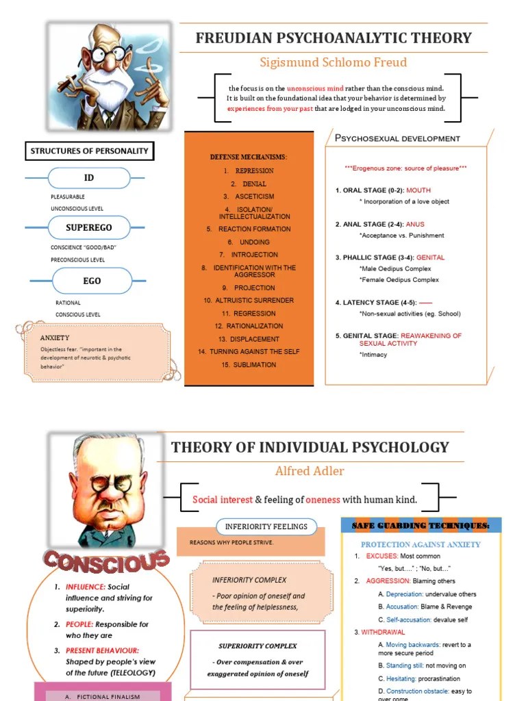Theories Of Personality | PDF | Id | Extraversion And Introversion
