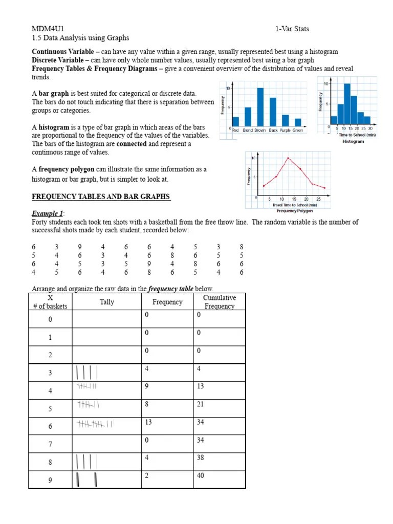 Data Analysis Using Graphs Practice | PDF