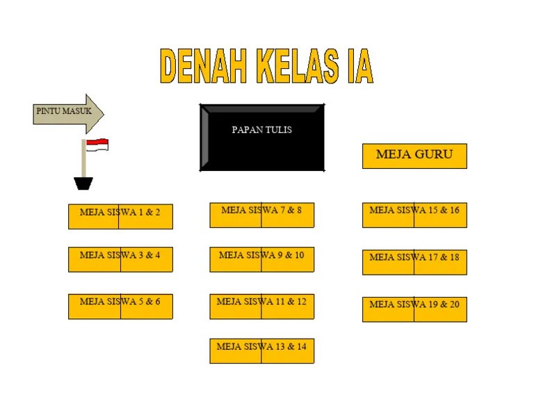 Denah kelas 1