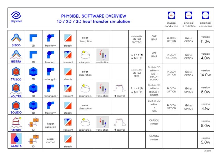 Heat Transfer Simulation | PDF