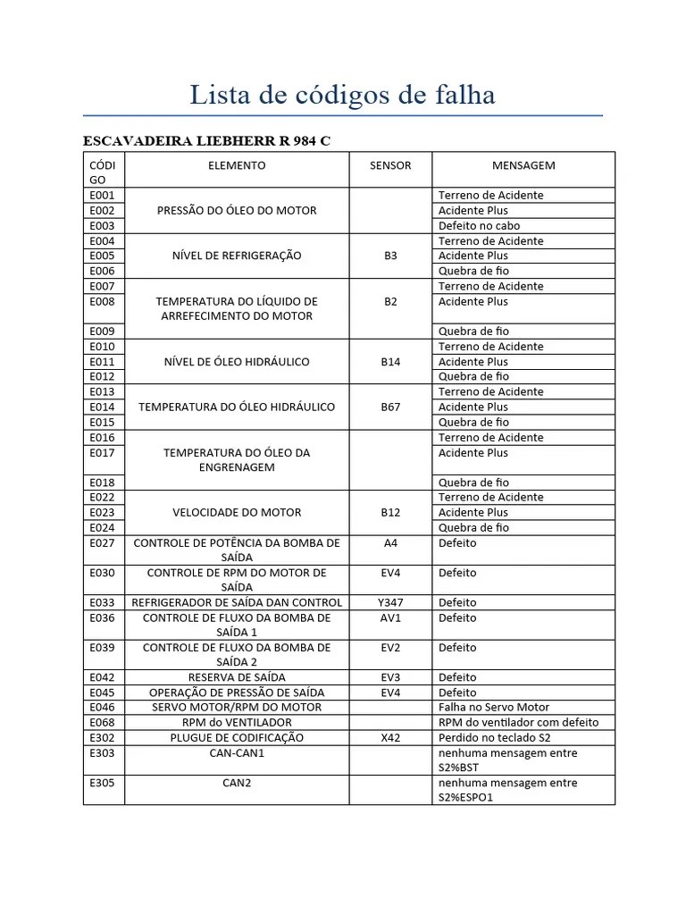 Lista De Códigos De Falha LIEBHERR | PDF | Bomba | Motores