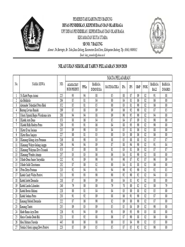 Data Nilai Ujian Sekolah 3 Tahun Terakhir | PDF