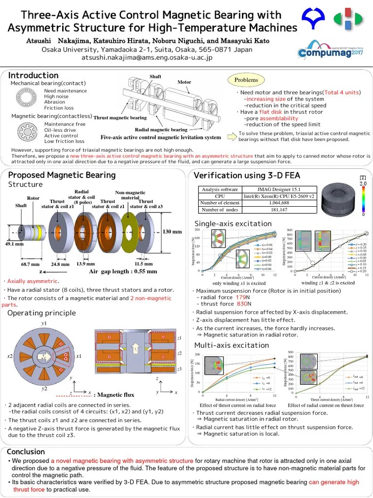 Three-Axis Active Control Magnetic Bearing With Asymmetric Structure ...