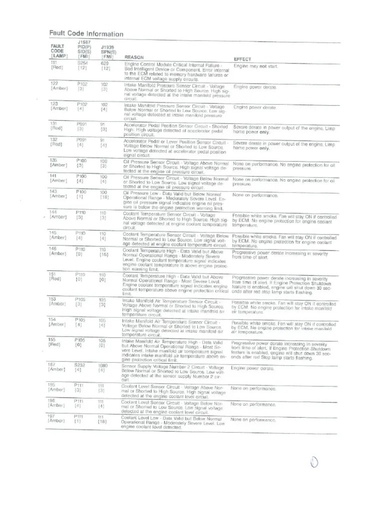 Codigos De Falhas Motor ISC - 19320 | PDF