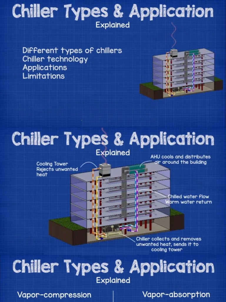 Chiller Types And Classification | PDF