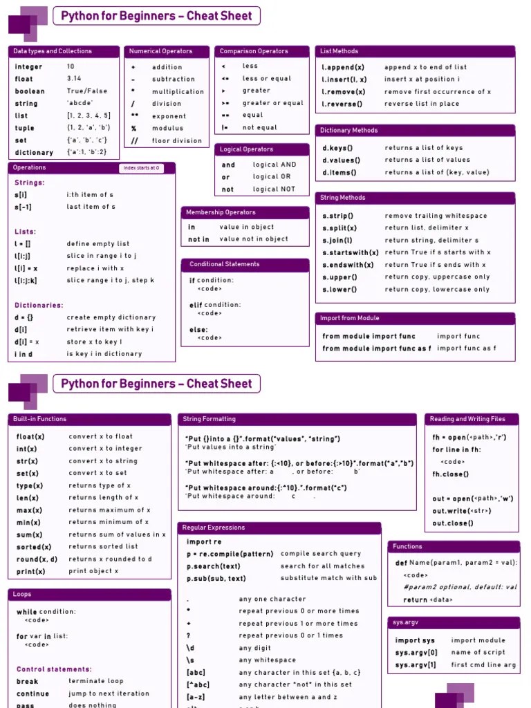 Cheat Sheet | PDF | Control Flow | String (Computer Science)