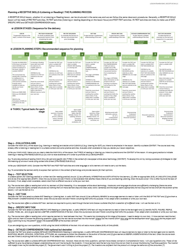 Skills - RECEPTIVE SKILLS - Listening Or Reading - Planning Process ...