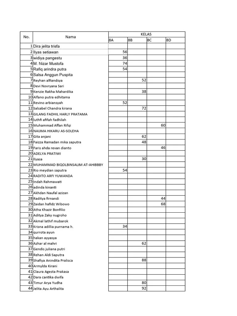 Daftar Nilai PTS - Kartikatama-GENAP | PDF