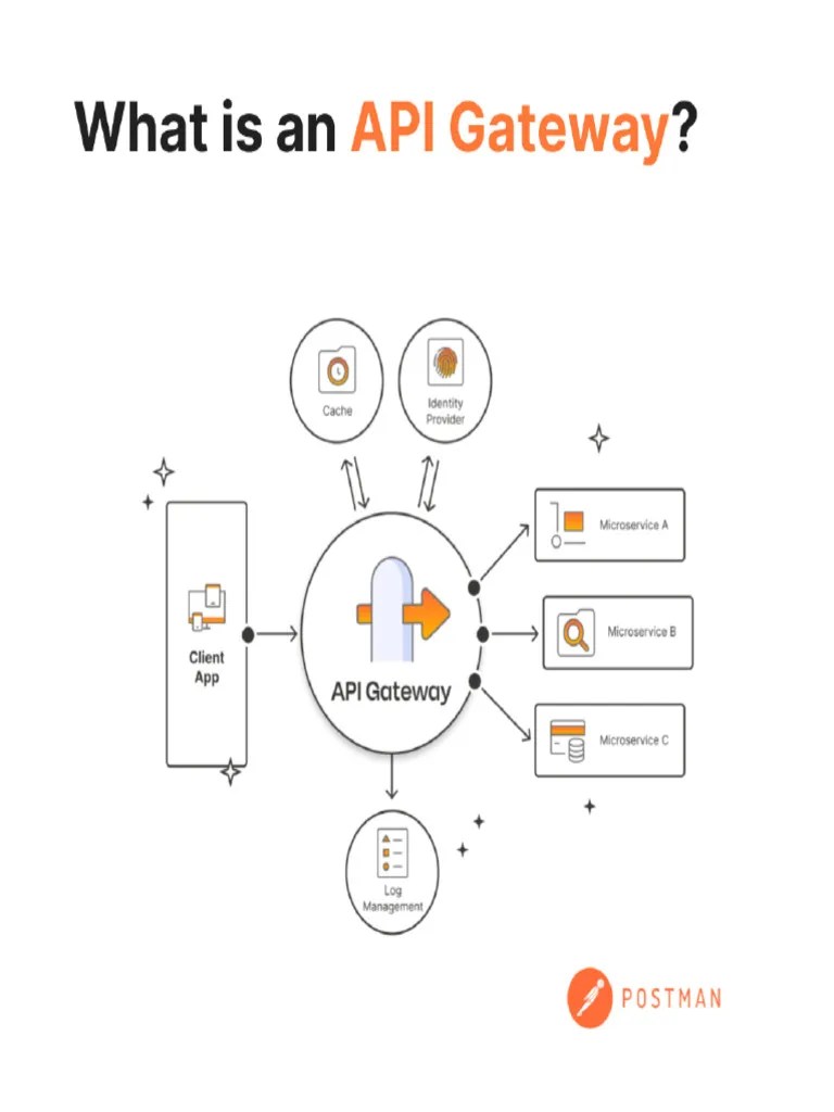 What Is An API Gateway | PDF