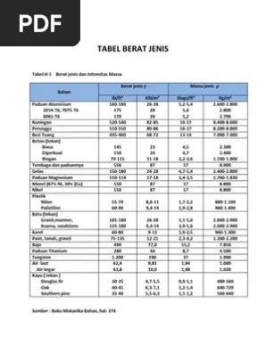 Karya Fikiran Melayang Cara Menghitung Berat Besi Kuningan Tembaga Dan Alumunium 