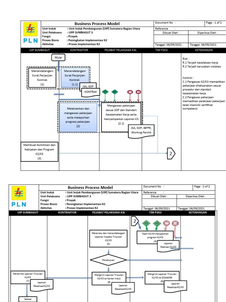 Business Process Model | PDF