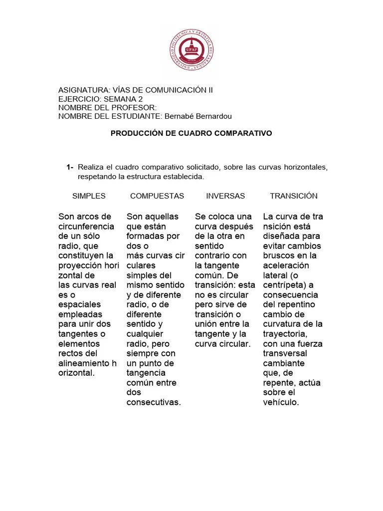 Semana Ii - Ficha - Vías De Comunicación Ii | PDF