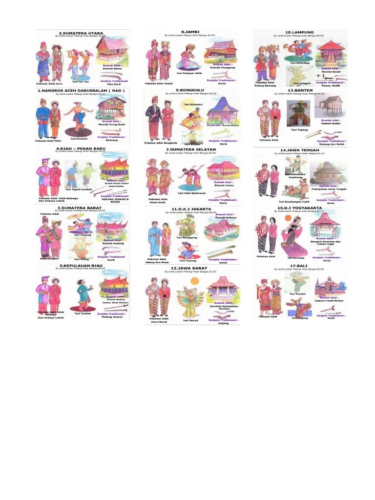 Budaya Indonesia | PDF